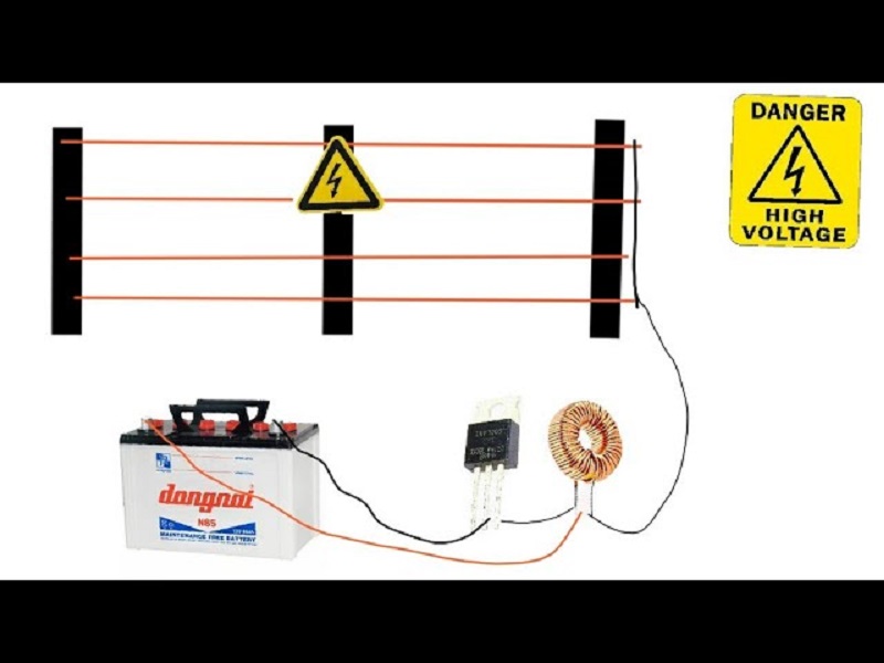 An electric fence example used to symbolise the clear boundary around whether Kyle Schwarber played for the Red Sox